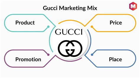 gucci stp|Gucci distribution strategy.